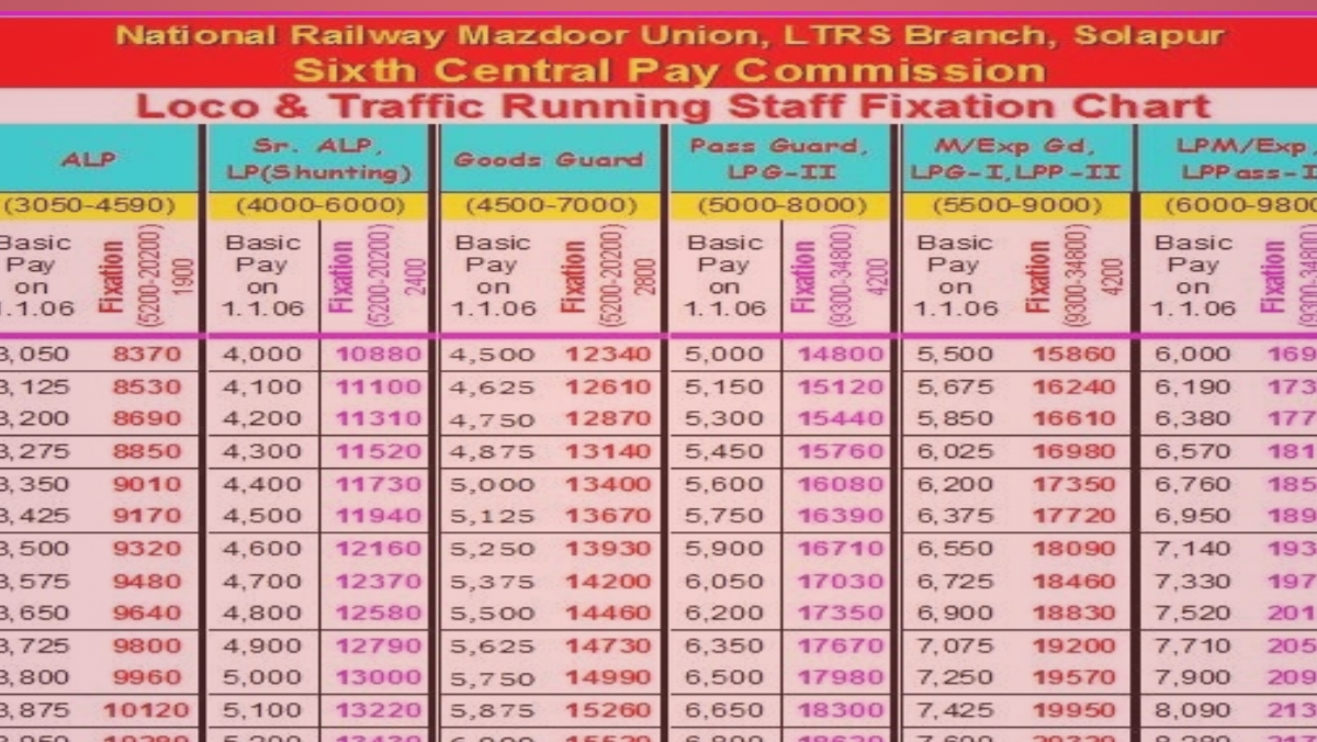SALLARY CHART